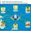 Pacific Public Health Surveillance Network Regional Meeting